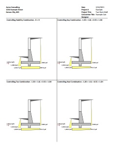 Controlling Diagrams Report